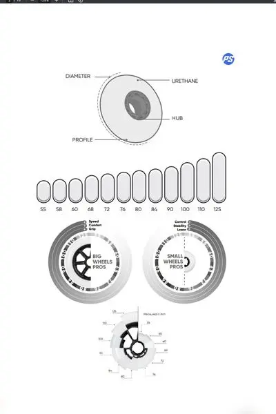 Powerslide Wheels Diameter